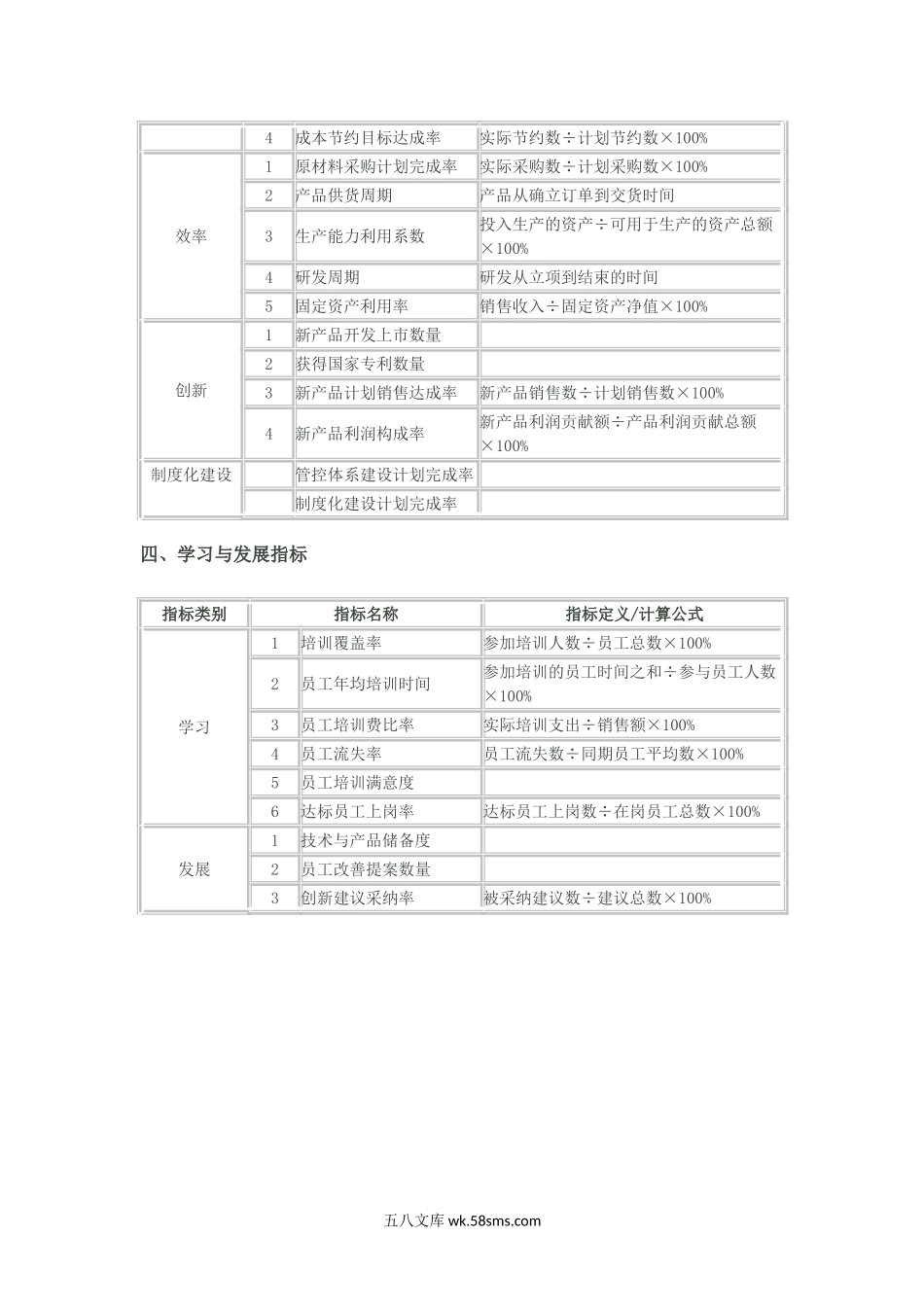 平衡计分卡绩效考评通用指标库.doc_第3页