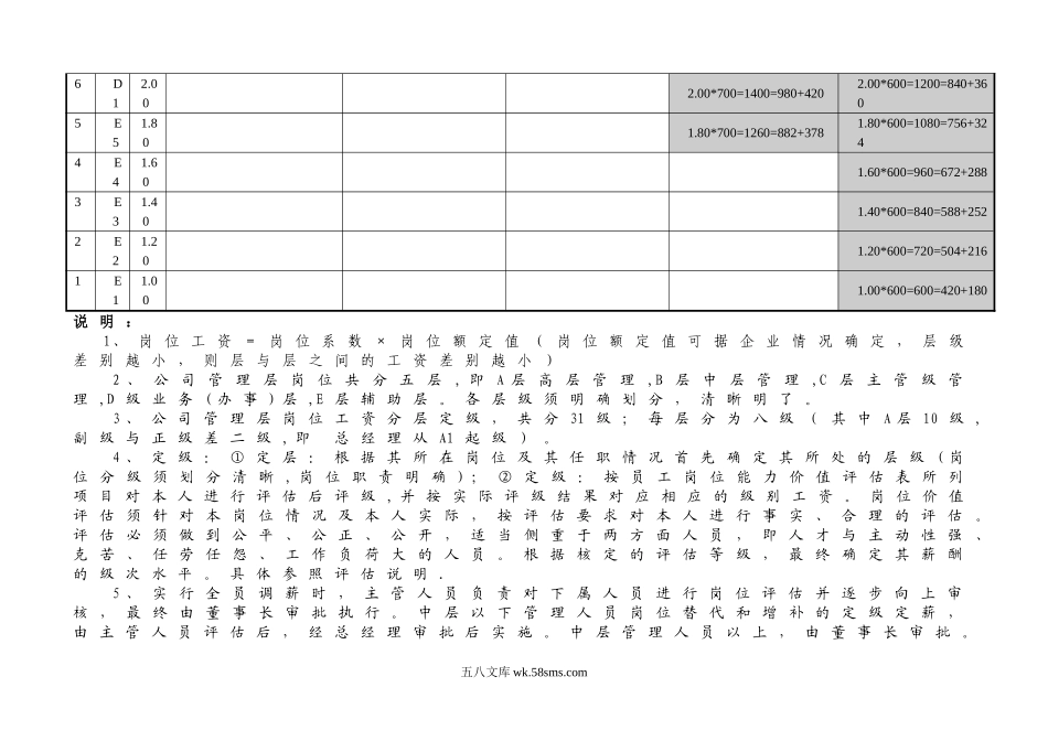 中小企业薪酬层级体系表及岗位价值评估表.doc_第3页
