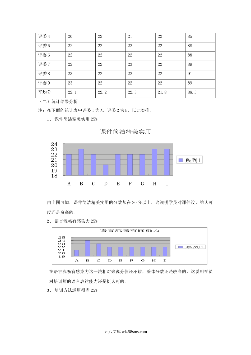 朵唯公司评估方案及培训效果评估报告.doc_第3页