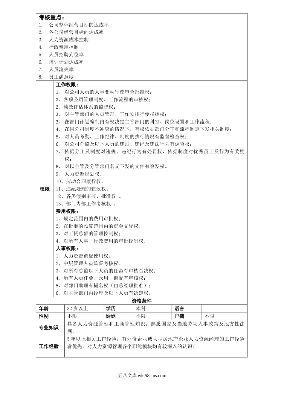 行政人事总监职位描述.doc_第3页