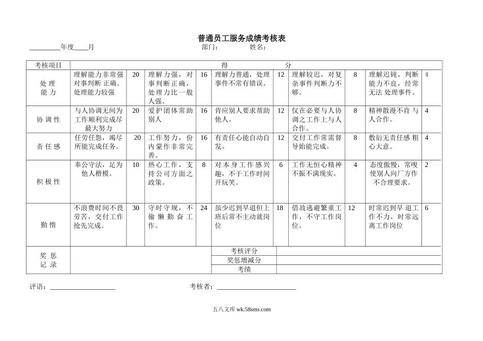 普通员工服务成绩考核表2.doc_第1页