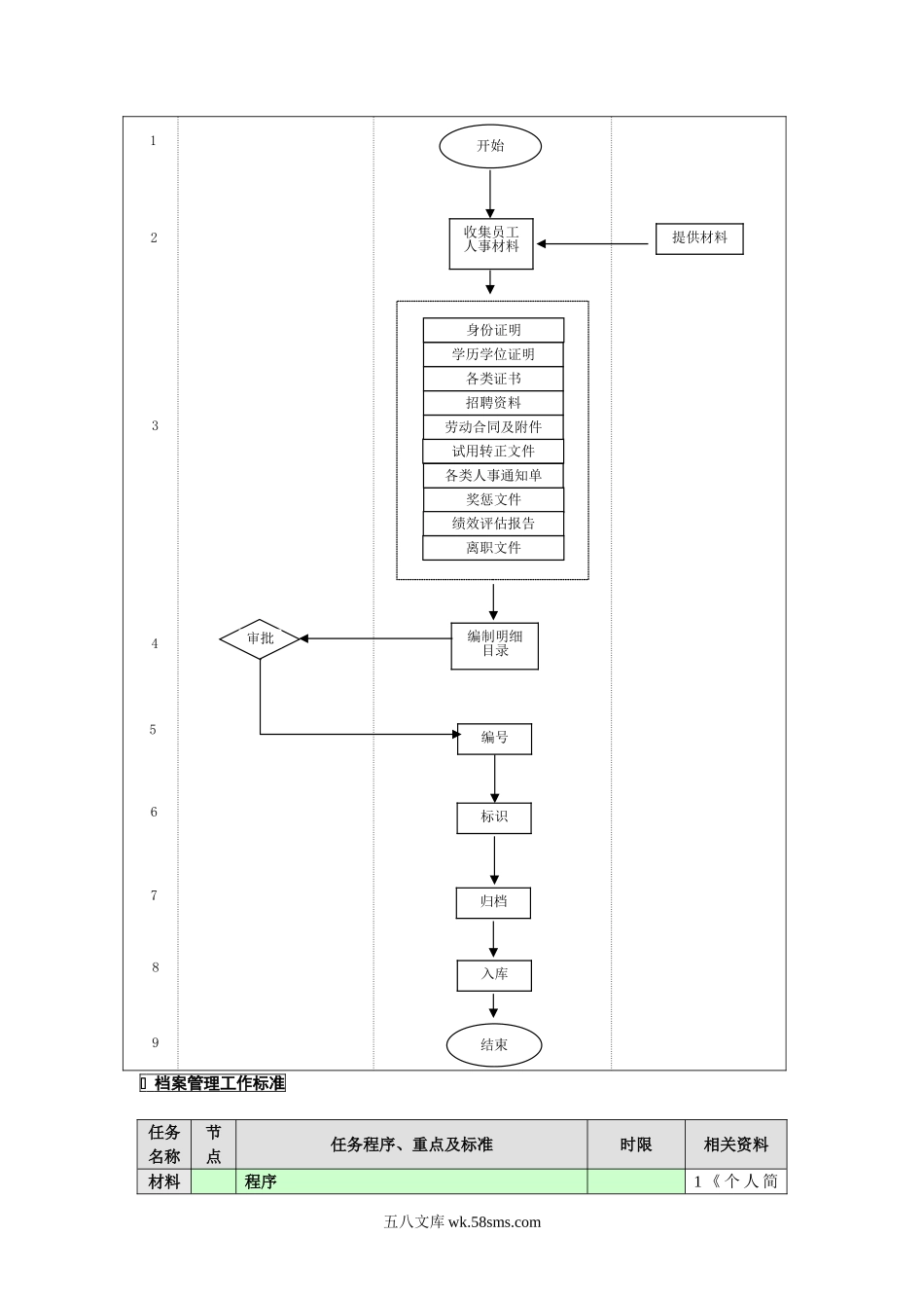 档案管理业务流程.doc_第2页