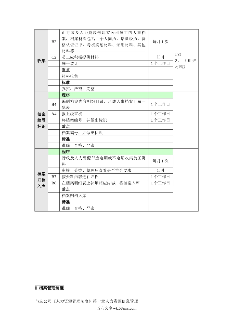 档案管理业务流程.doc_第3页