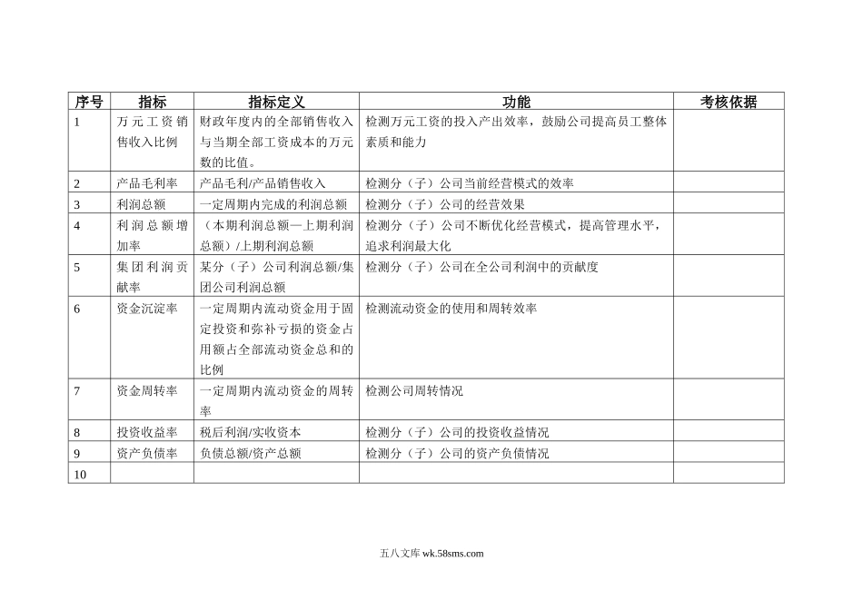 最全的KPI指标库（含表格）.doc_第2页