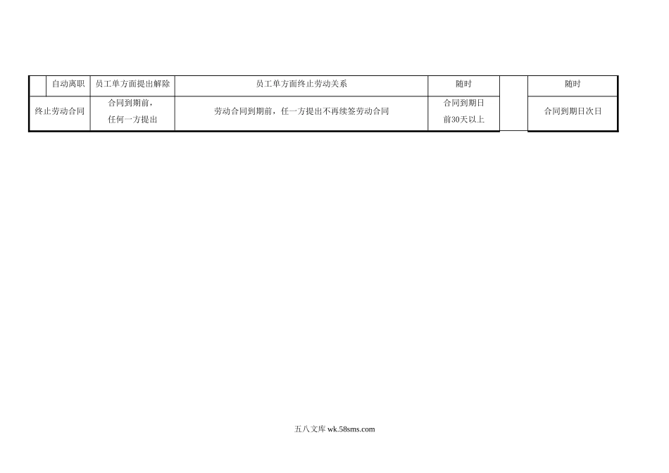 员工离职类别与要求说明表.doc_第2页