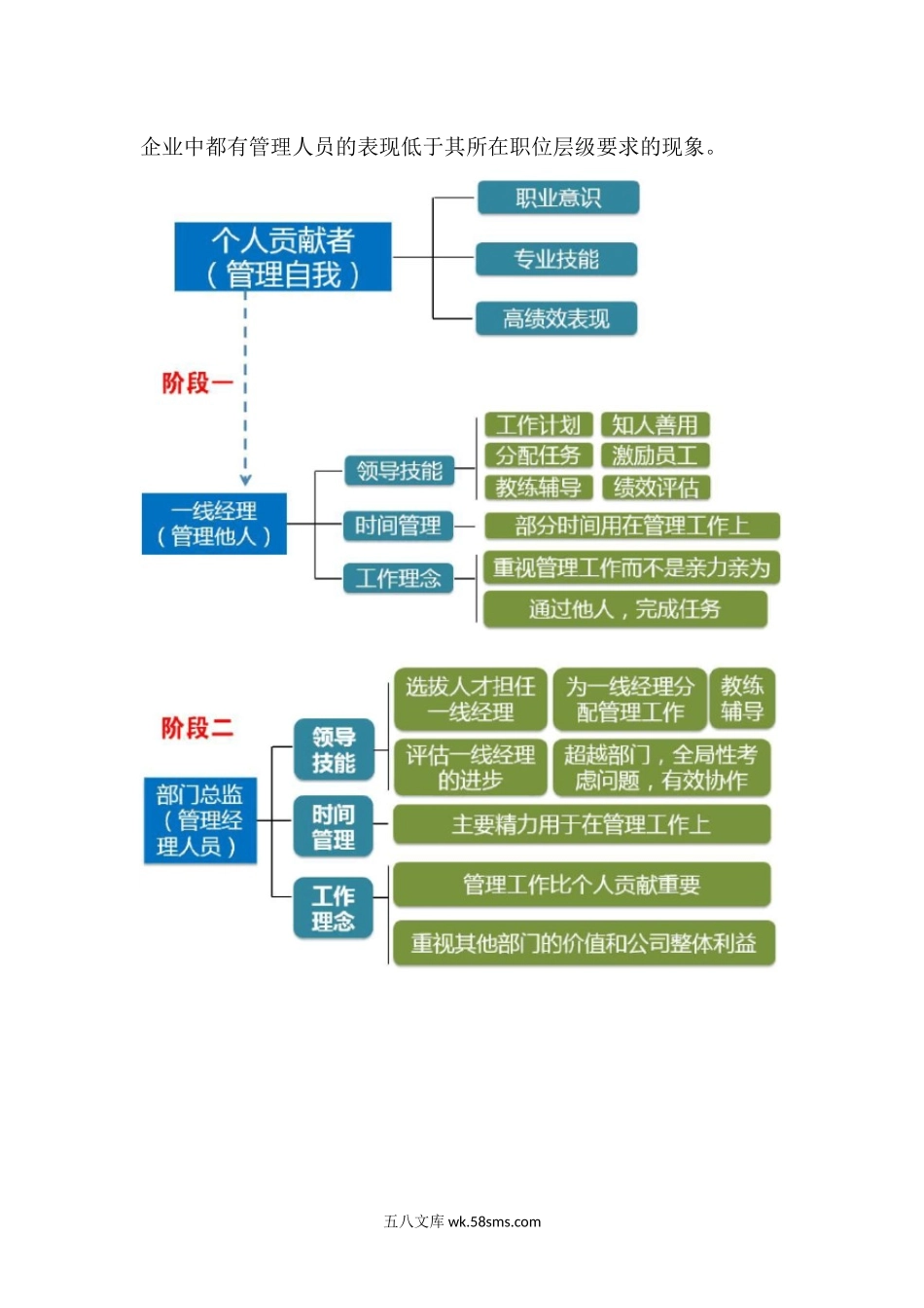 领导梯队建设.docx_第3页