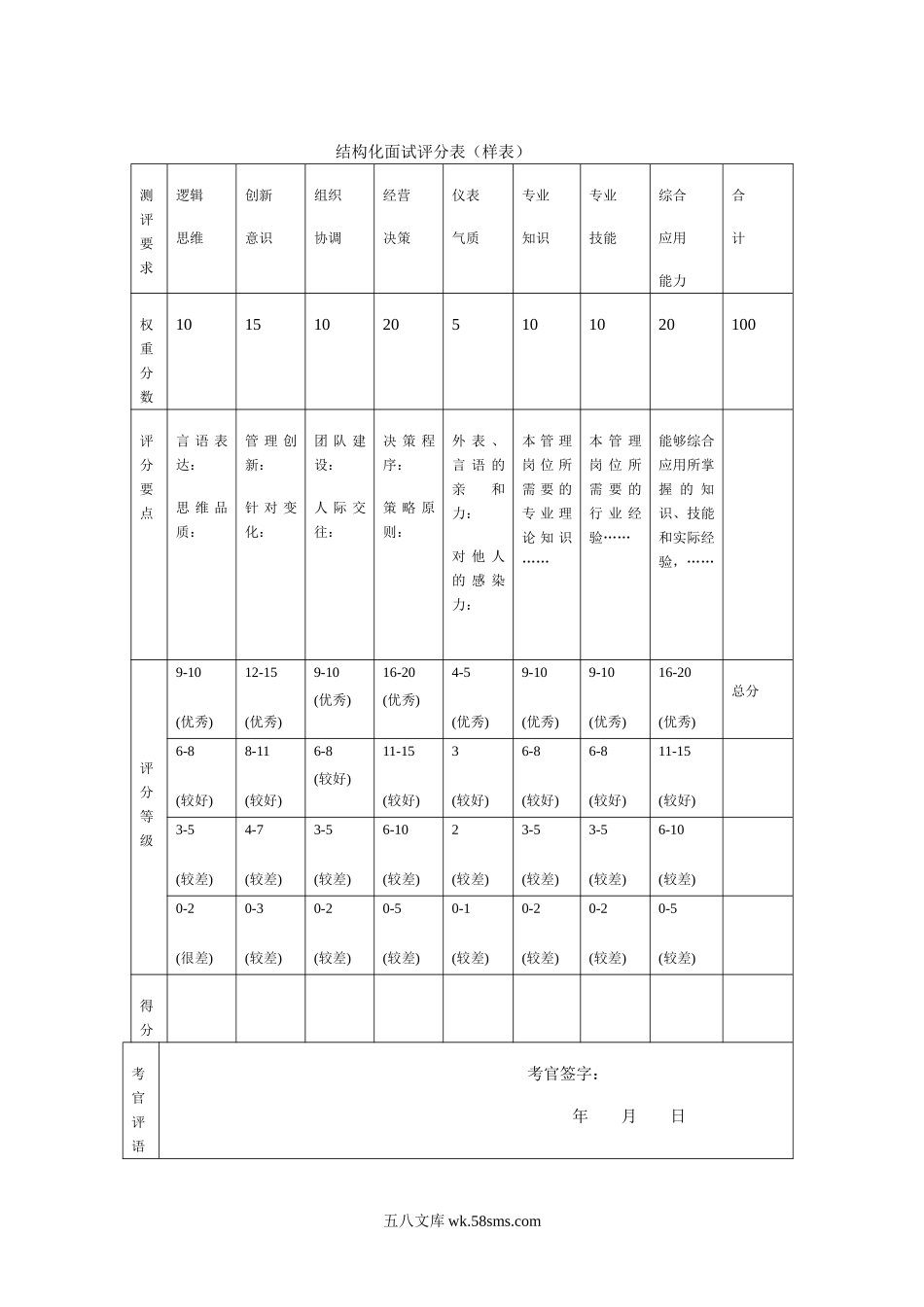 结构化面试评分表（样表）.doc_第1页