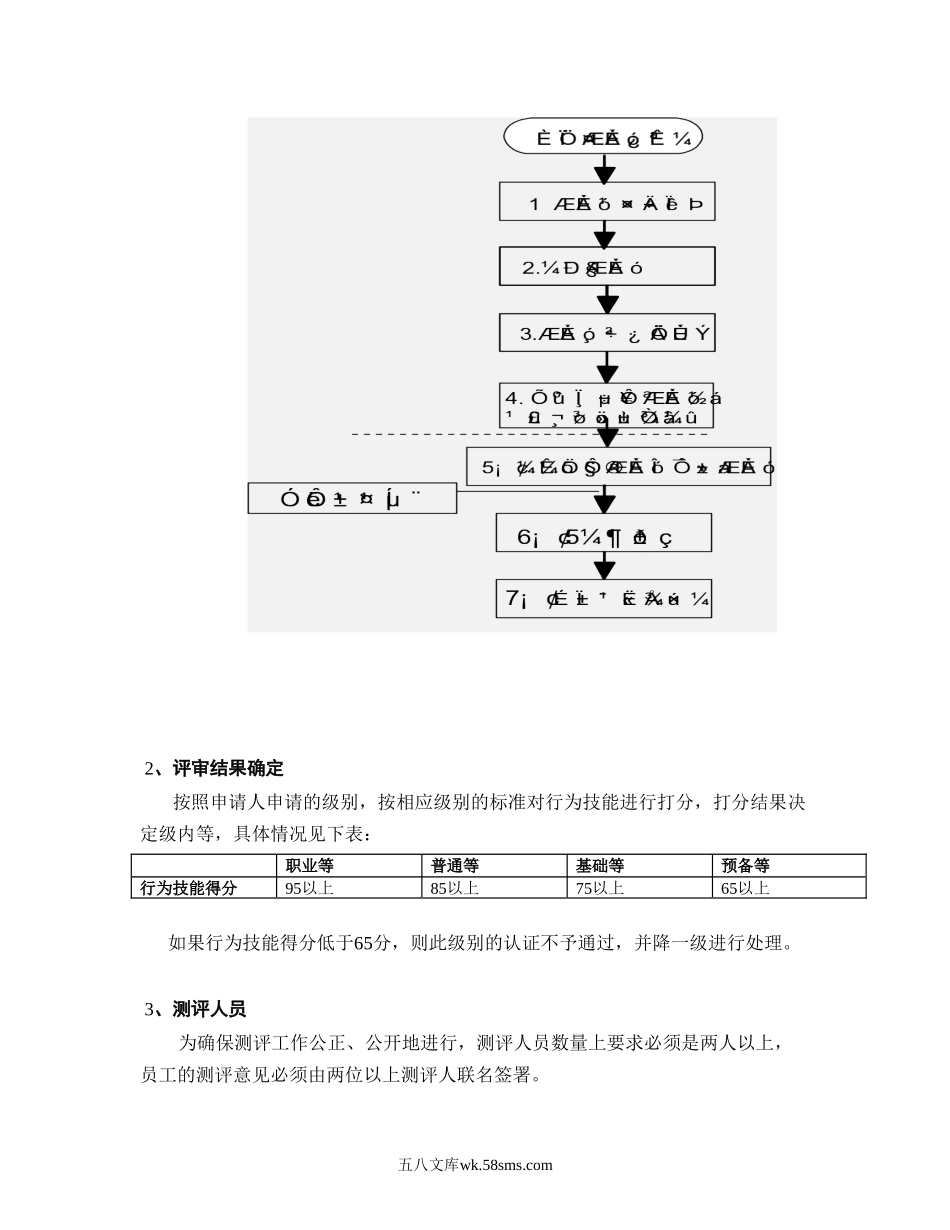 华为服务经理任职资格评审细则.doc_第3页