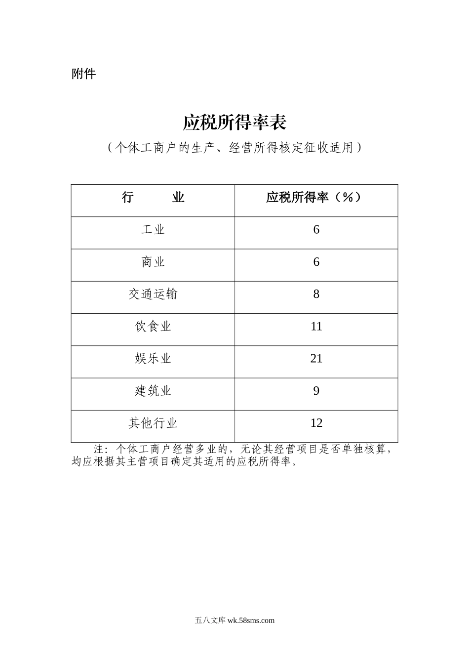 最新：应税所得率表.doc_第1页