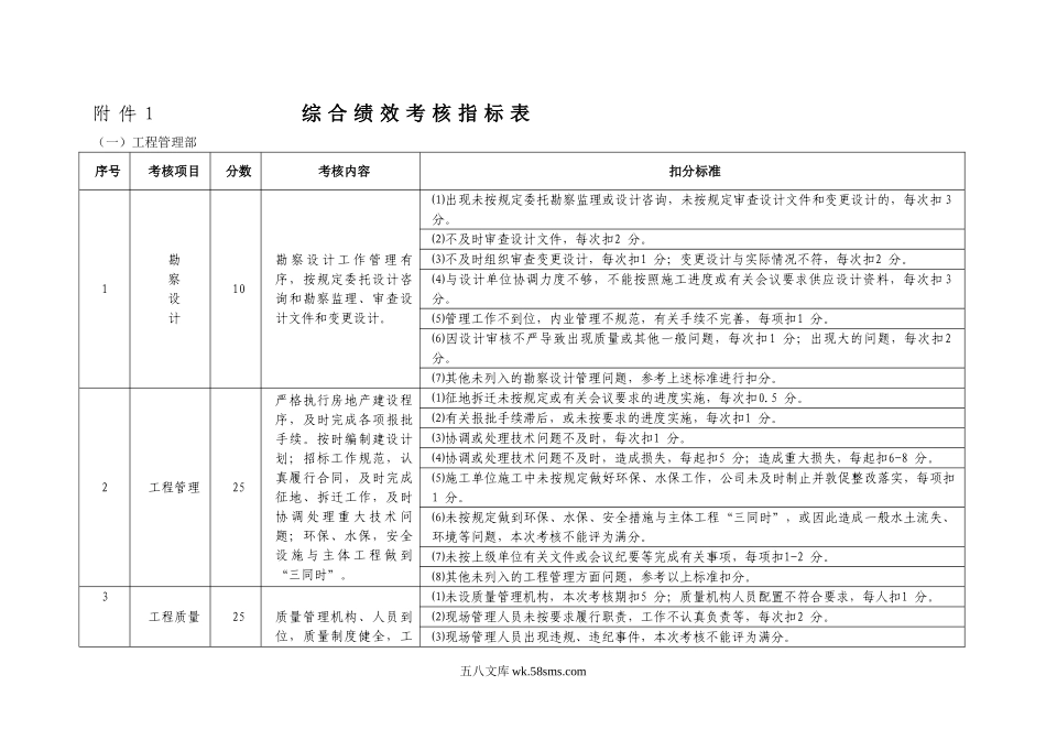 绩效考核指标表.doc_第1页