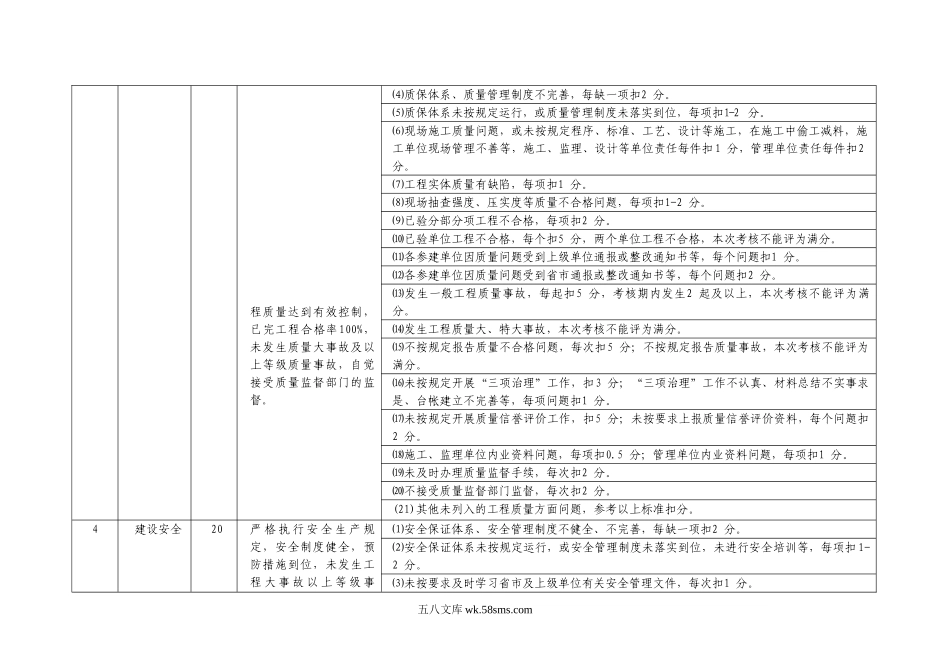 绩效考核指标表.doc_第2页