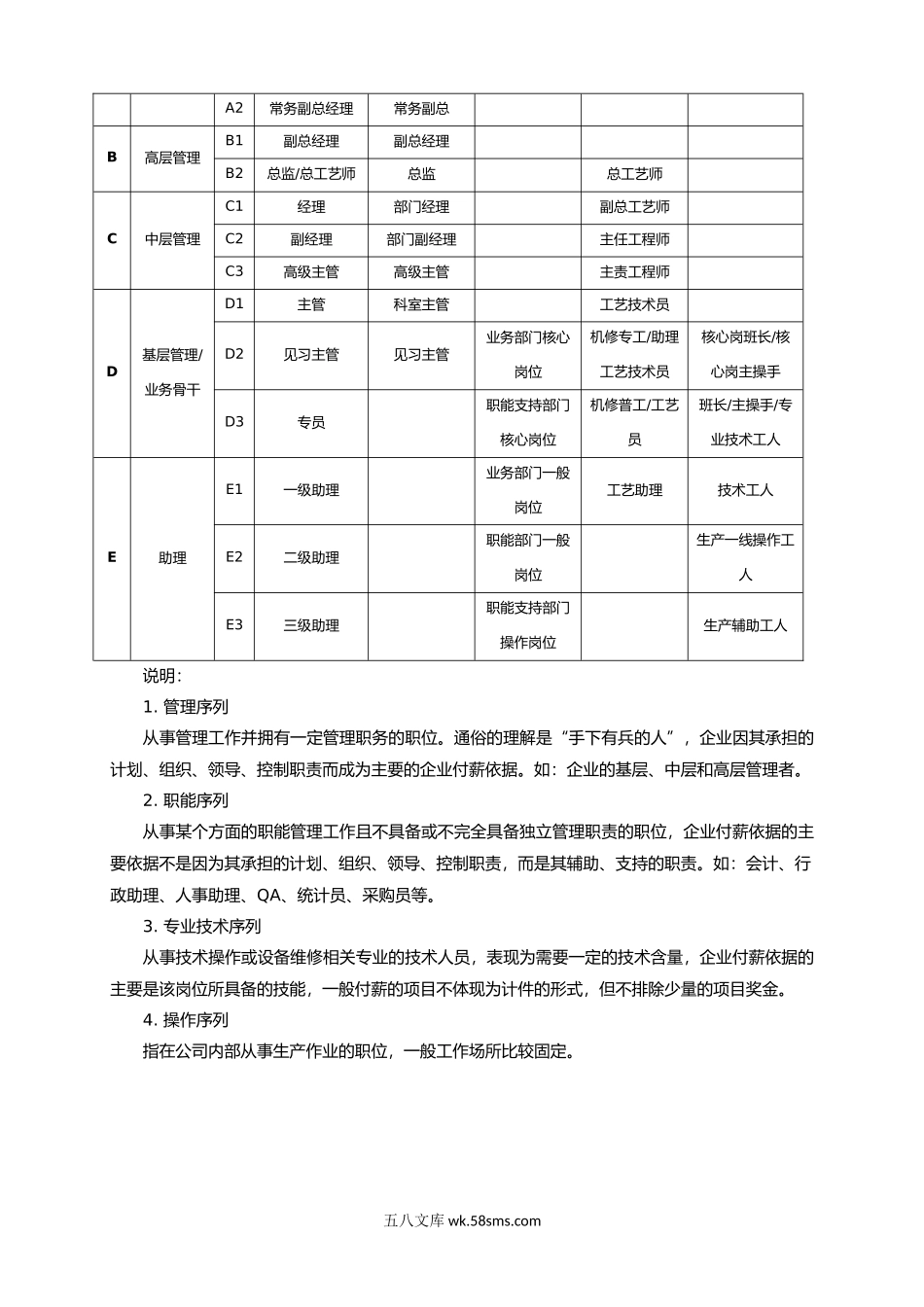 【年终薪酬】年度薪酬调整方案（岗位绩效工资制）.doc_第3页