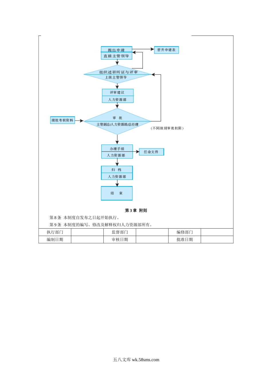 【制度】岗位职级管理制度.doc_第2页