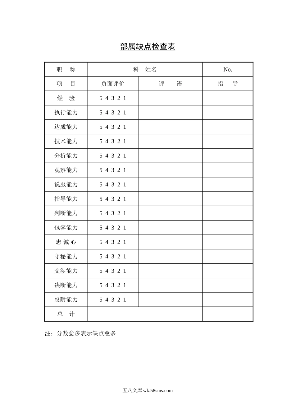 部属缺点检查表.doc_第1页