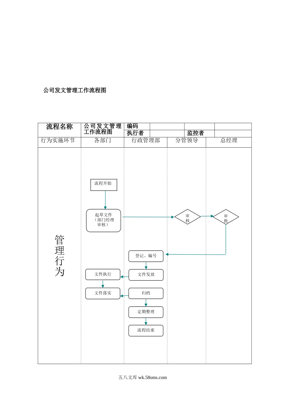 21个行政部工作流程图.doc_第3页