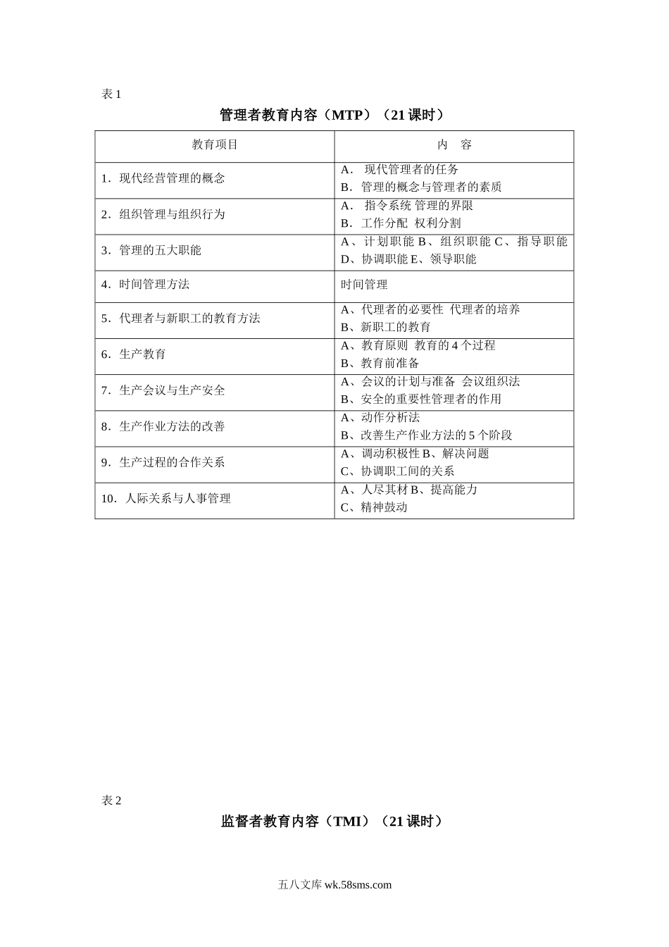 各类员工教育内容一览表.doc_第1页