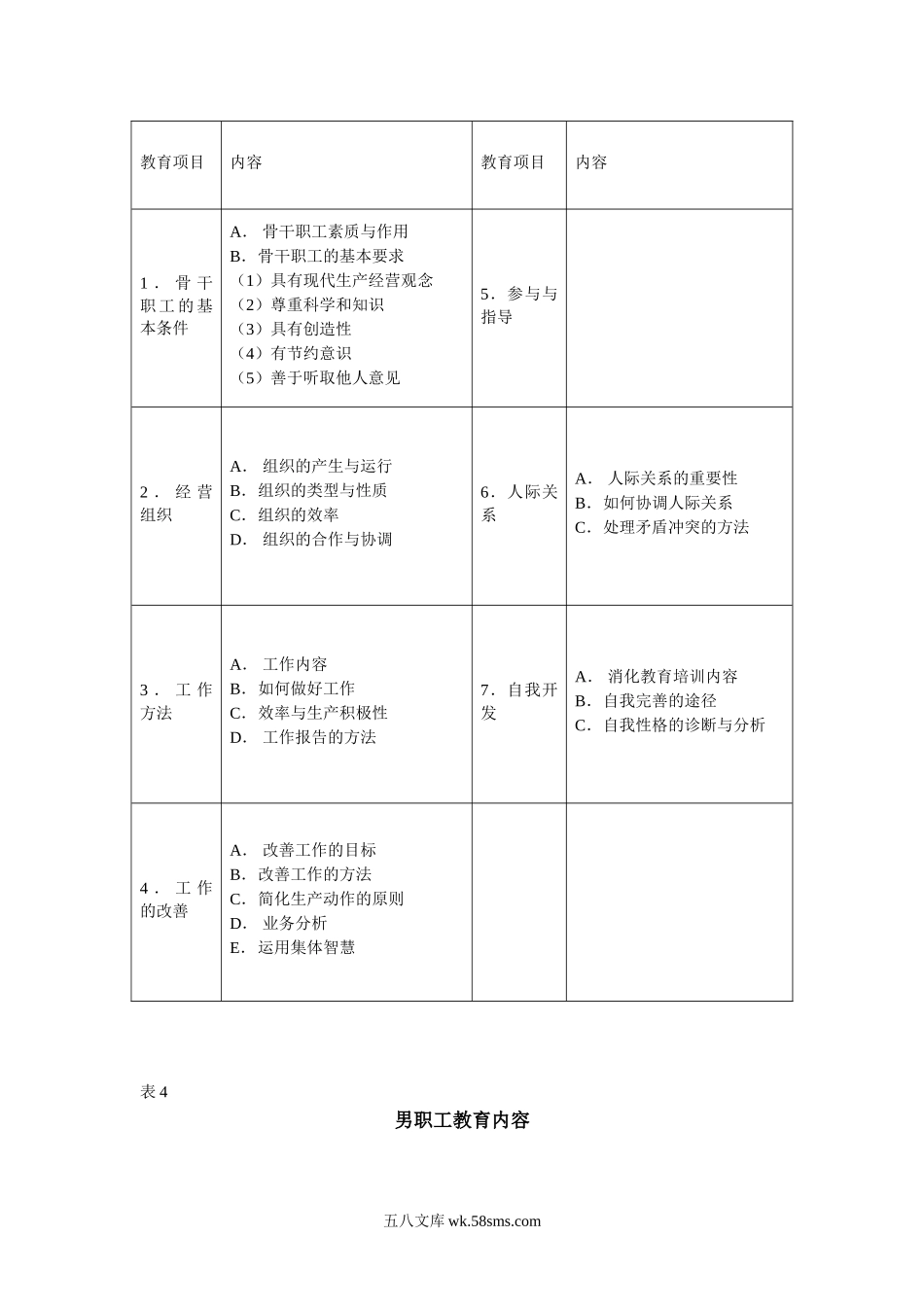 各类员工教育内容一览表.doc_第3页