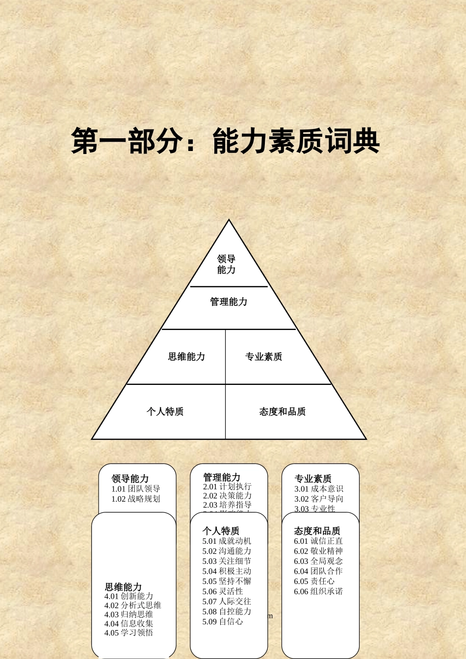 前沿的二十七项能力素质模型和能力素质词典.doc_第2页