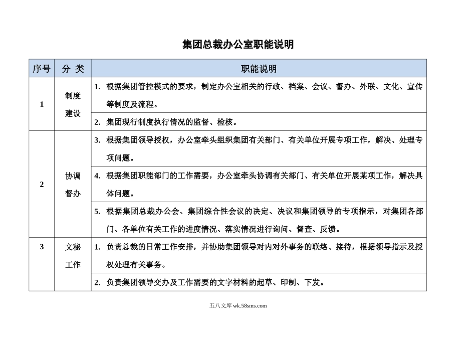 总裁办职能说明.docx_第1页