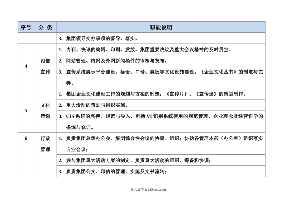 总裁办职能说明.docx_第2页