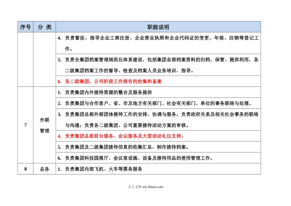 总裁办职能说明.docx_第3页