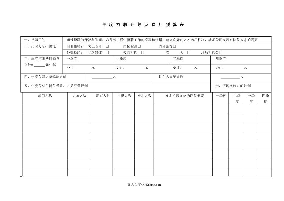 年度招聘计划及费用预算表.doc_第1页