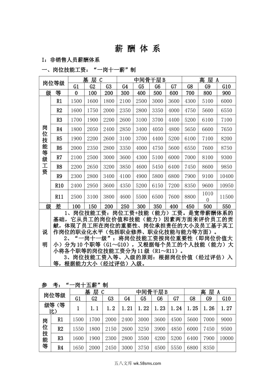 【工具】宽带薪酬的“一岗十五薪”制.docx_第1页