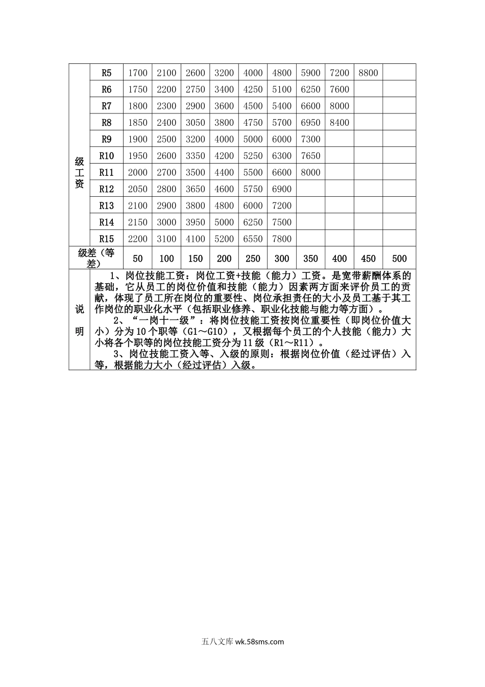 【工具】宽带薪酬的“一岗十五薪”制.docx_第2页