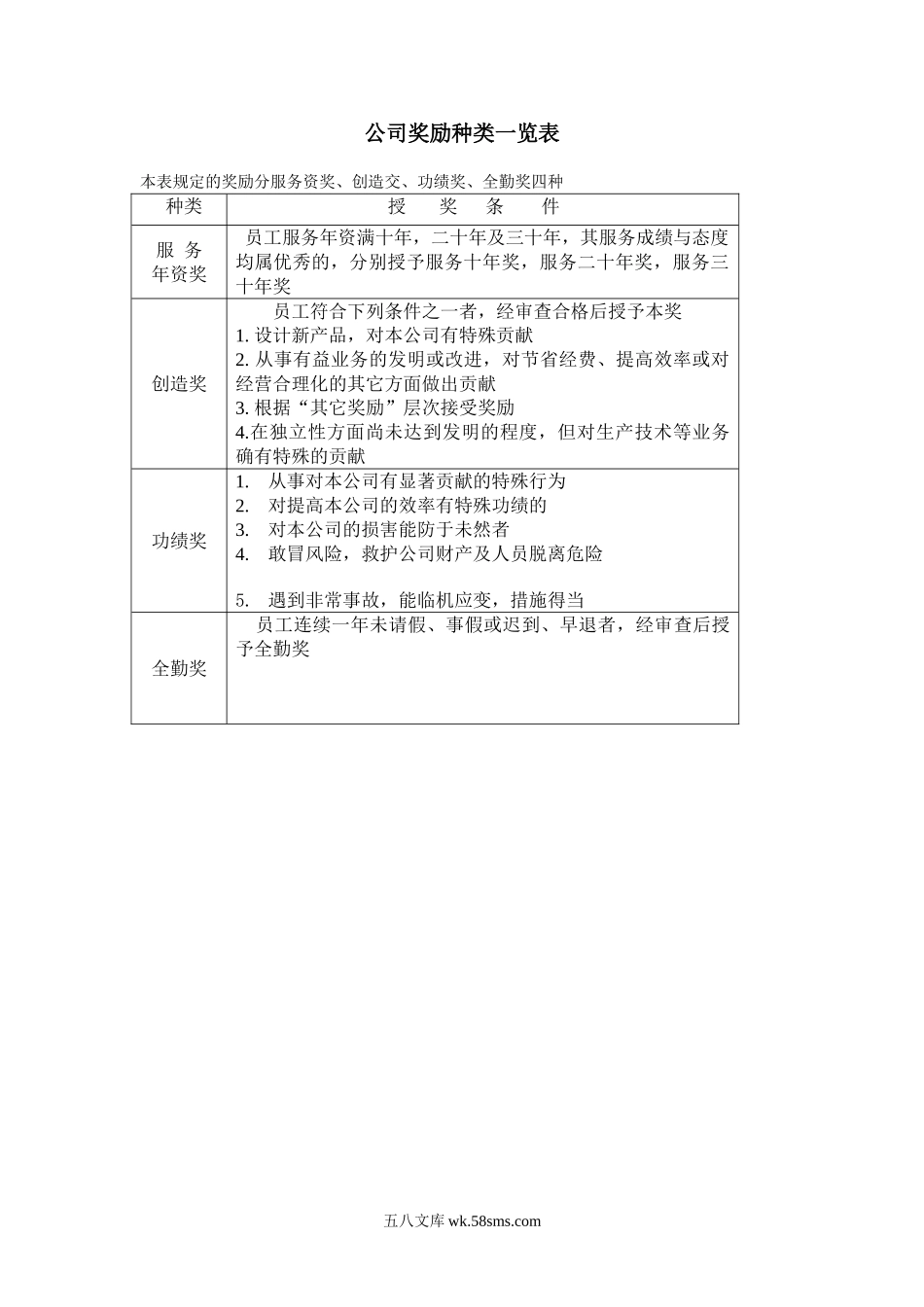 公司奖励种类一览表.doc_第1页