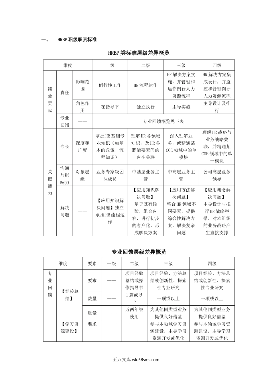 【工具】HRBP工作学习手册.docx_第2页