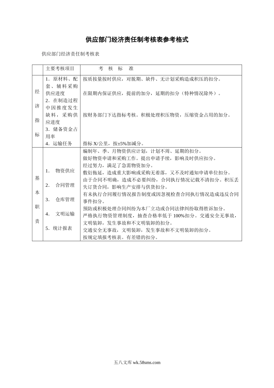 供应部门经济责任制考核表参考格式.doc_第1页