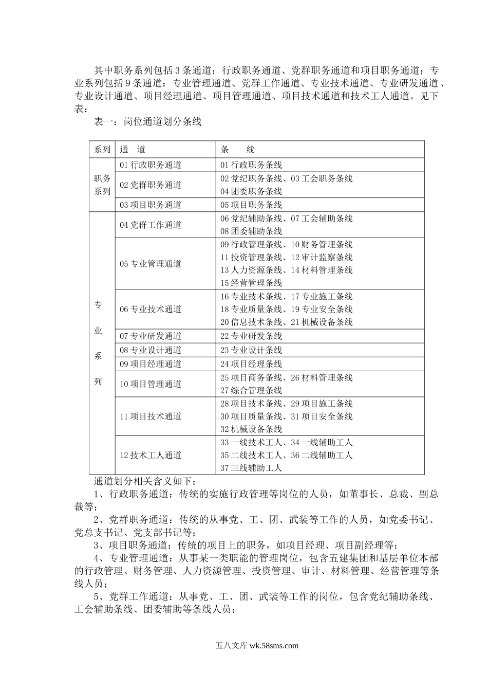 员工职业发展通道实施办法.doc_第2页