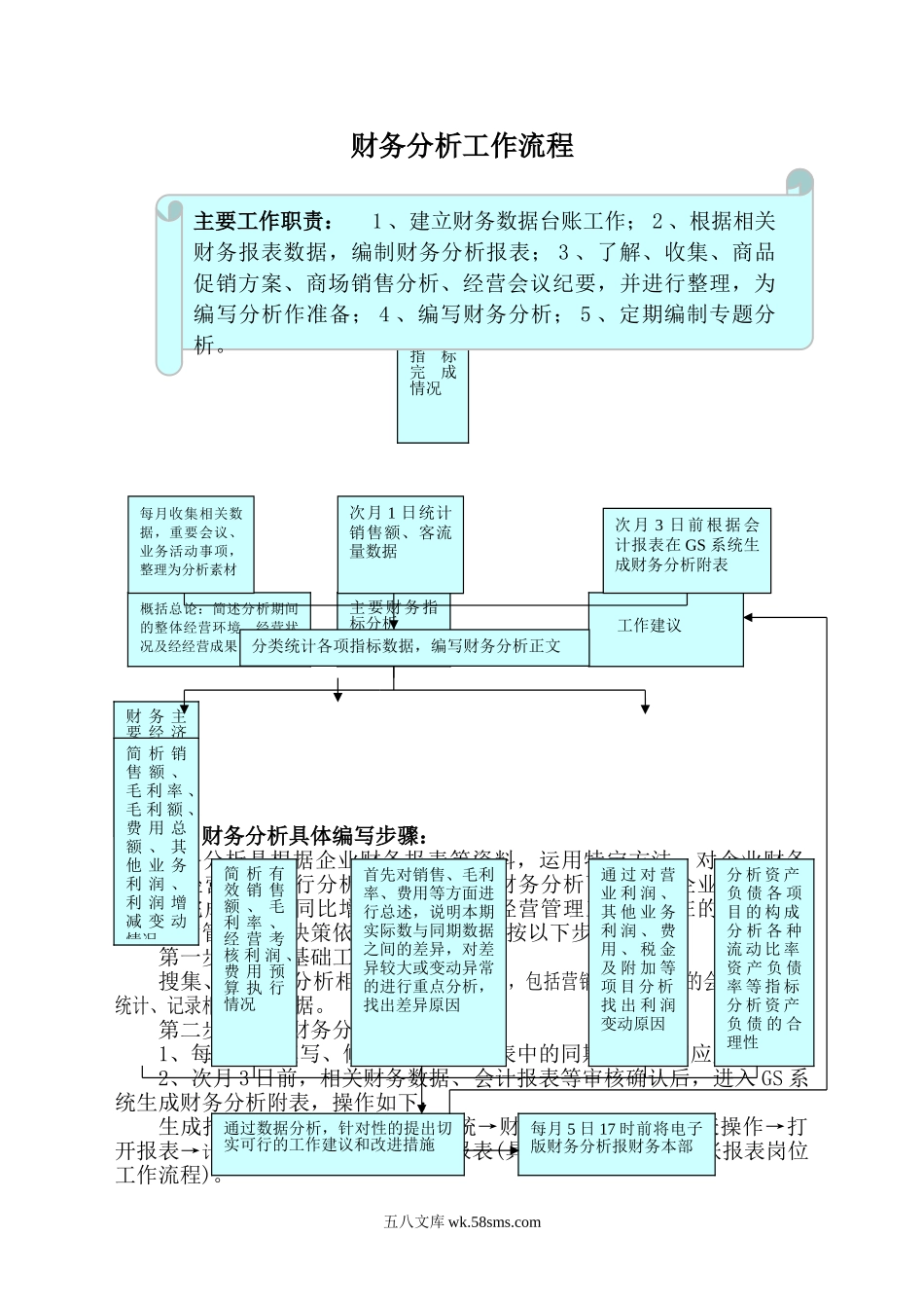 财务分析工作流程.doc_第1页