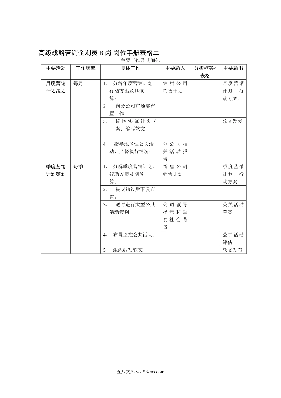 “原来的”市场部岗位表格二.doc_第1页