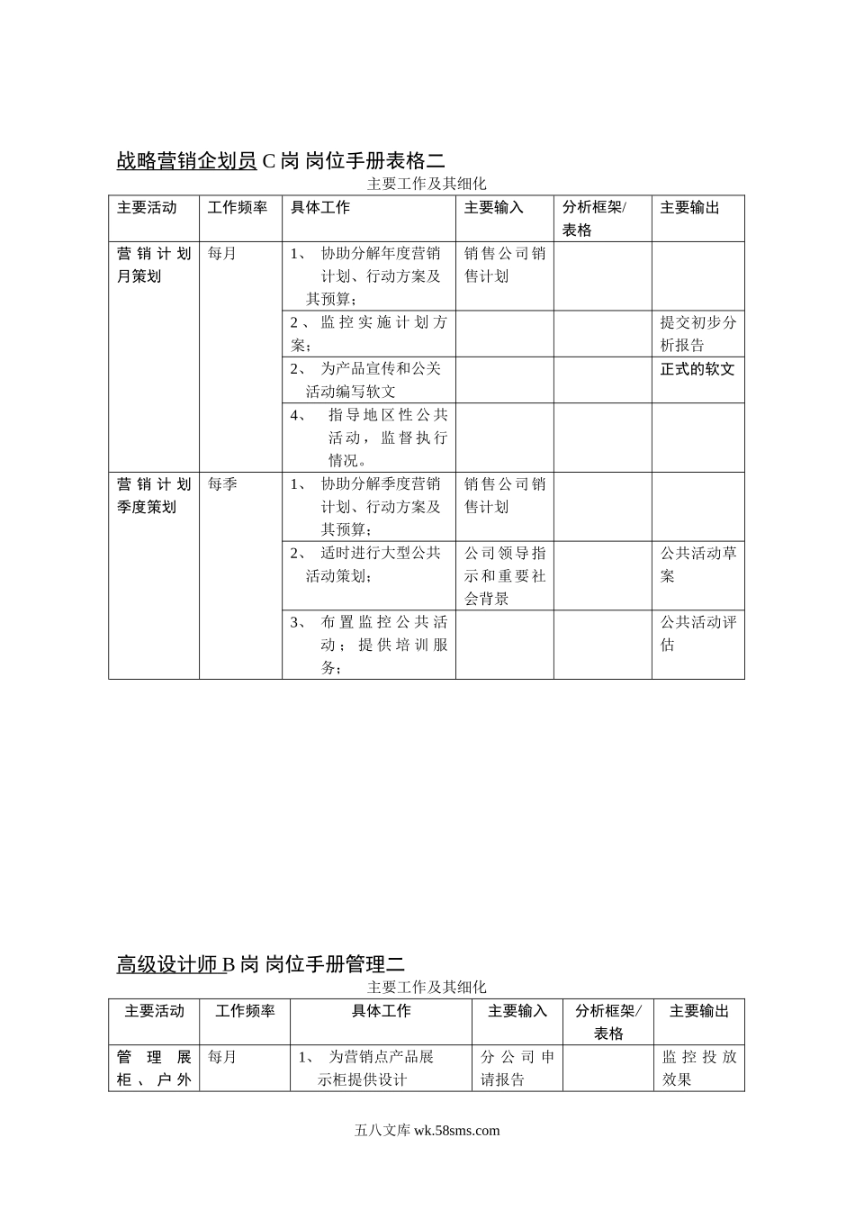 “原来的”市场部岗位表格二.doc_第2页