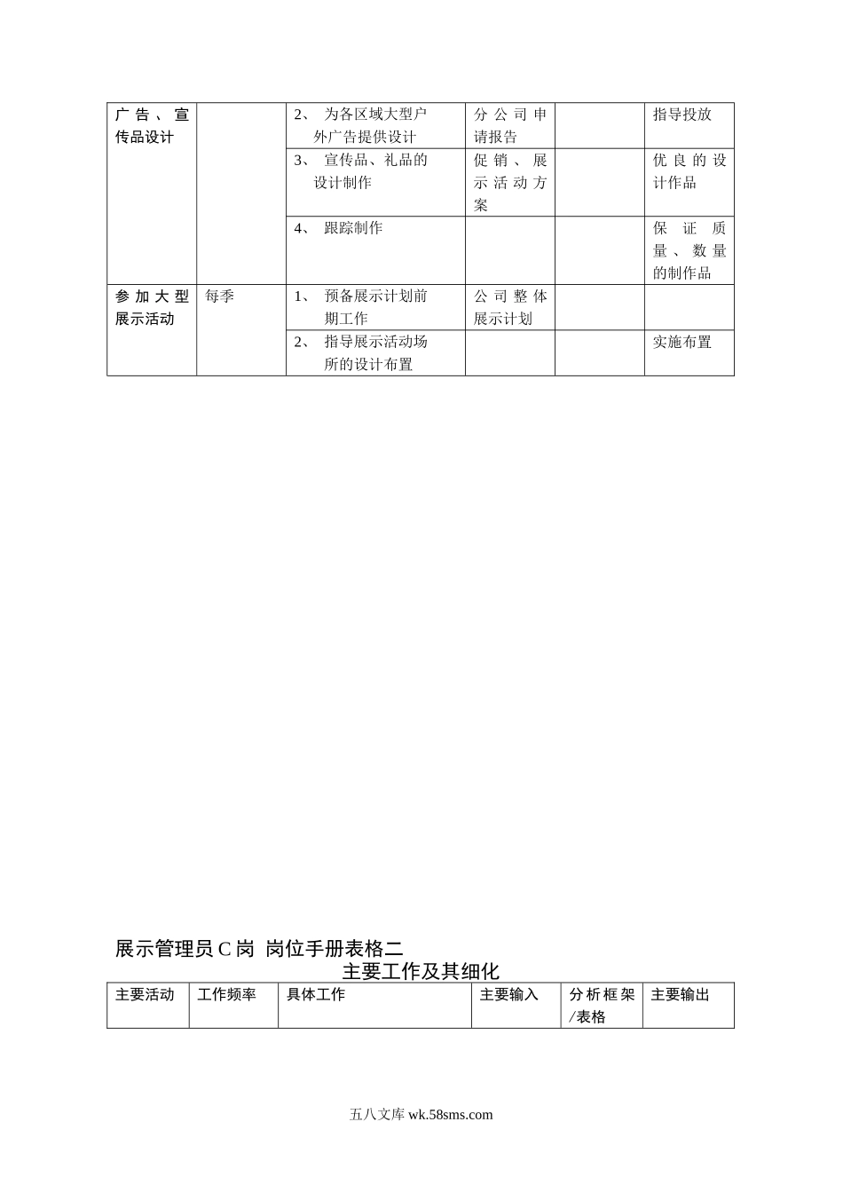 “原来的”市场部岗位表格二.doc_第3页