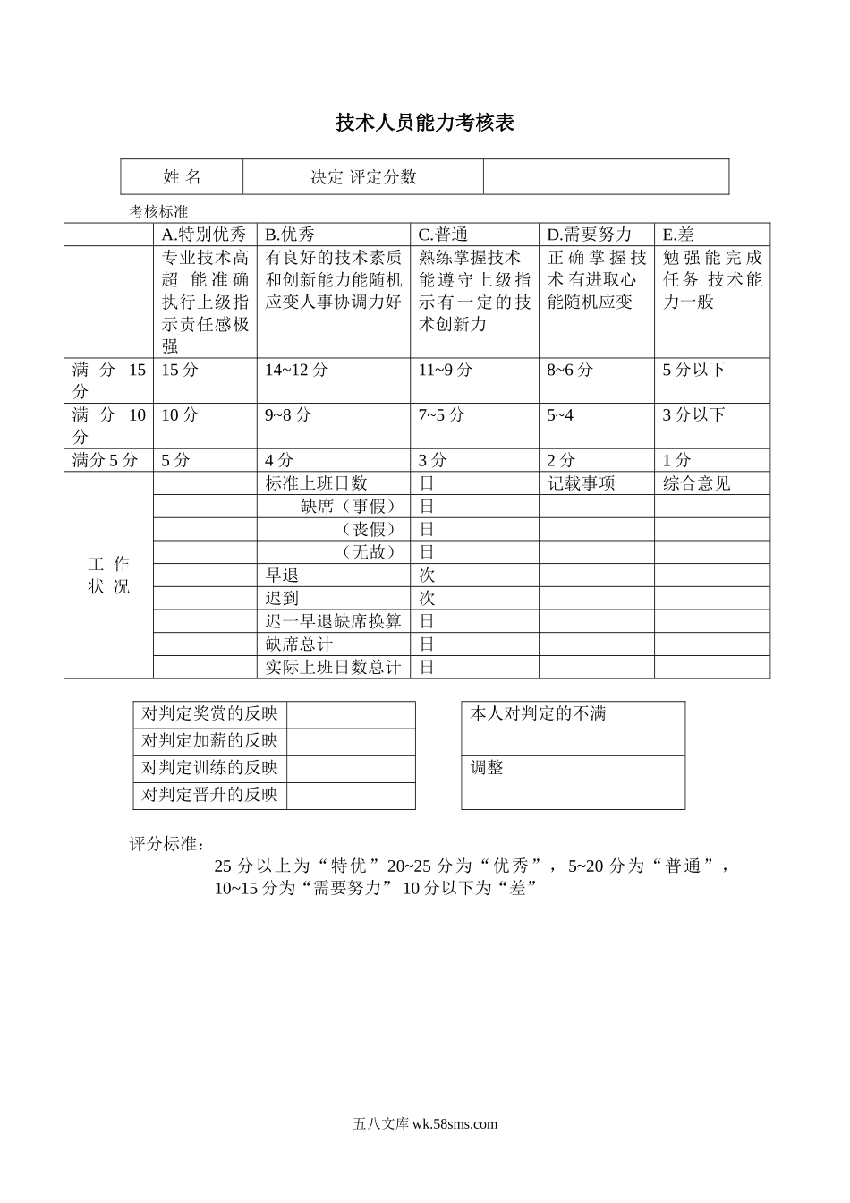 技术人员能力考核表.doc_第1页