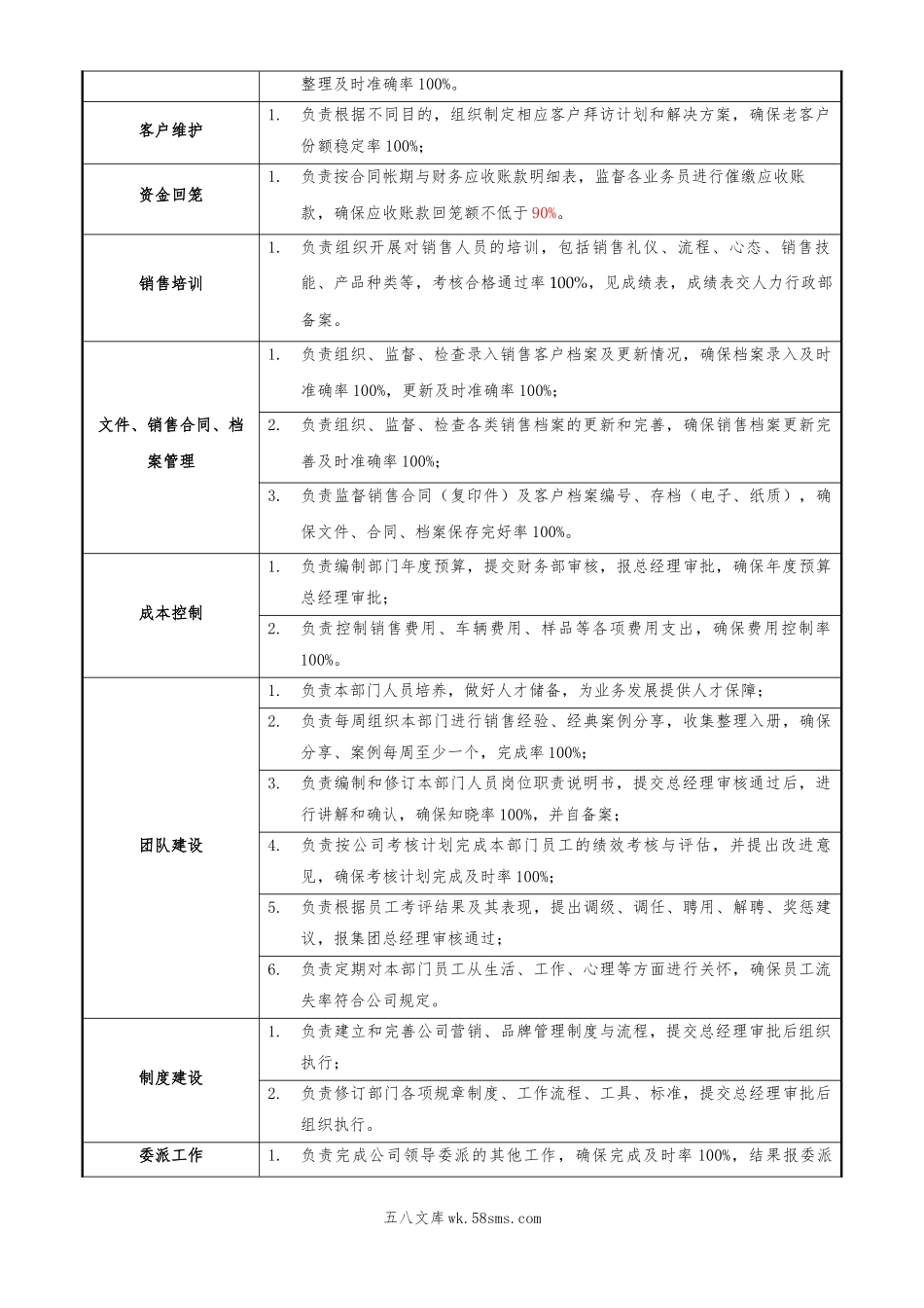 销售部经理岗位职责说明书.doc_第2页