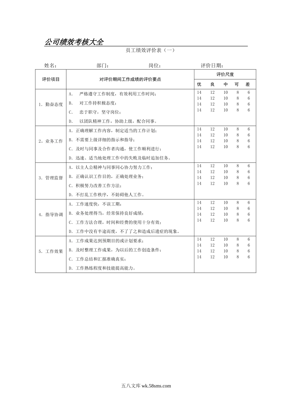 公司绩效考核表格大全.doc_第1页