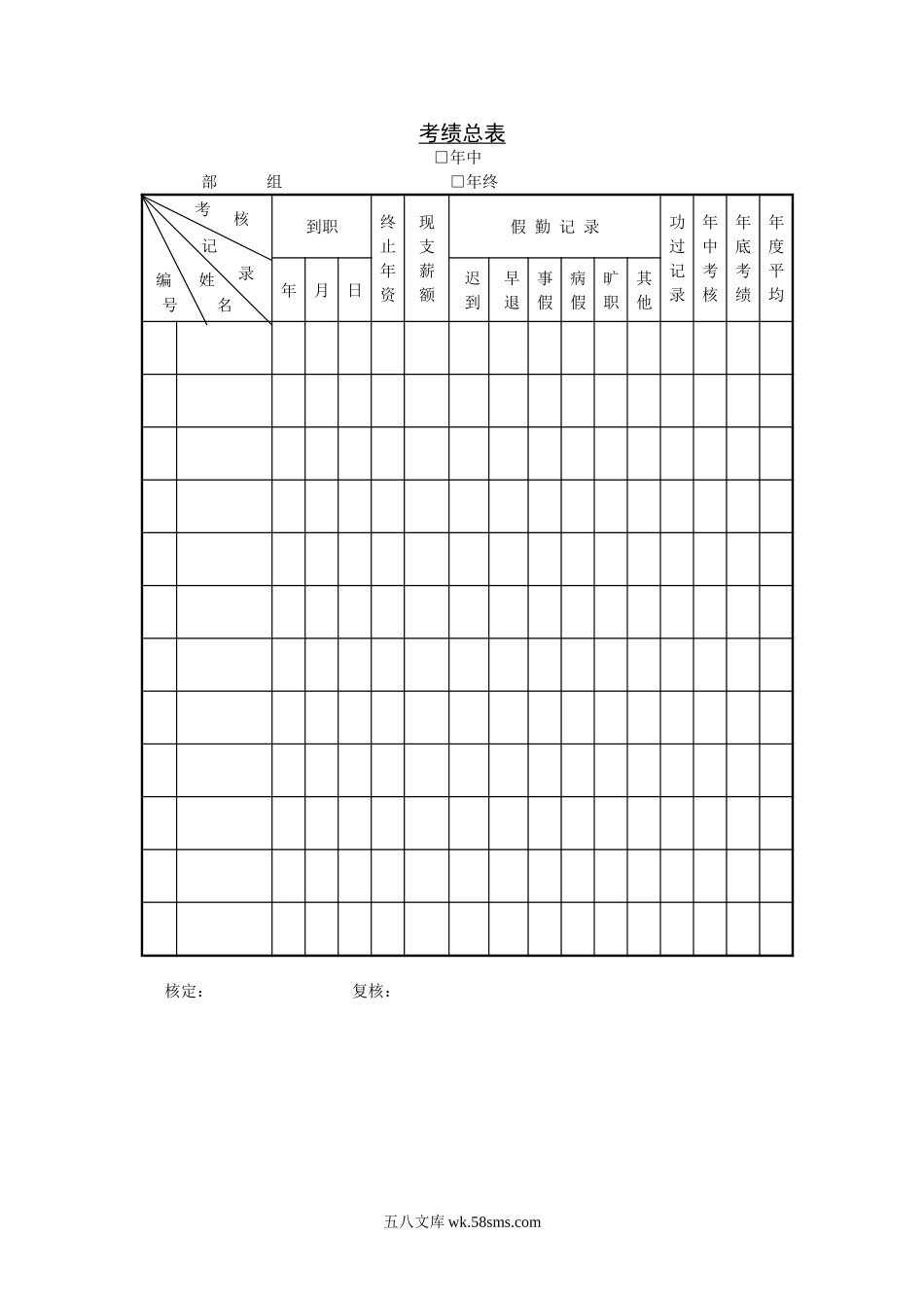 考绩总表.doc_第1页