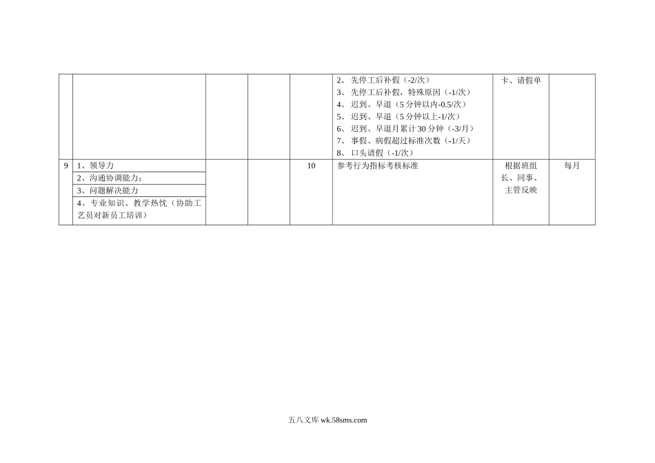 岗位关键考核指标设定表（班长）.doc_第2页