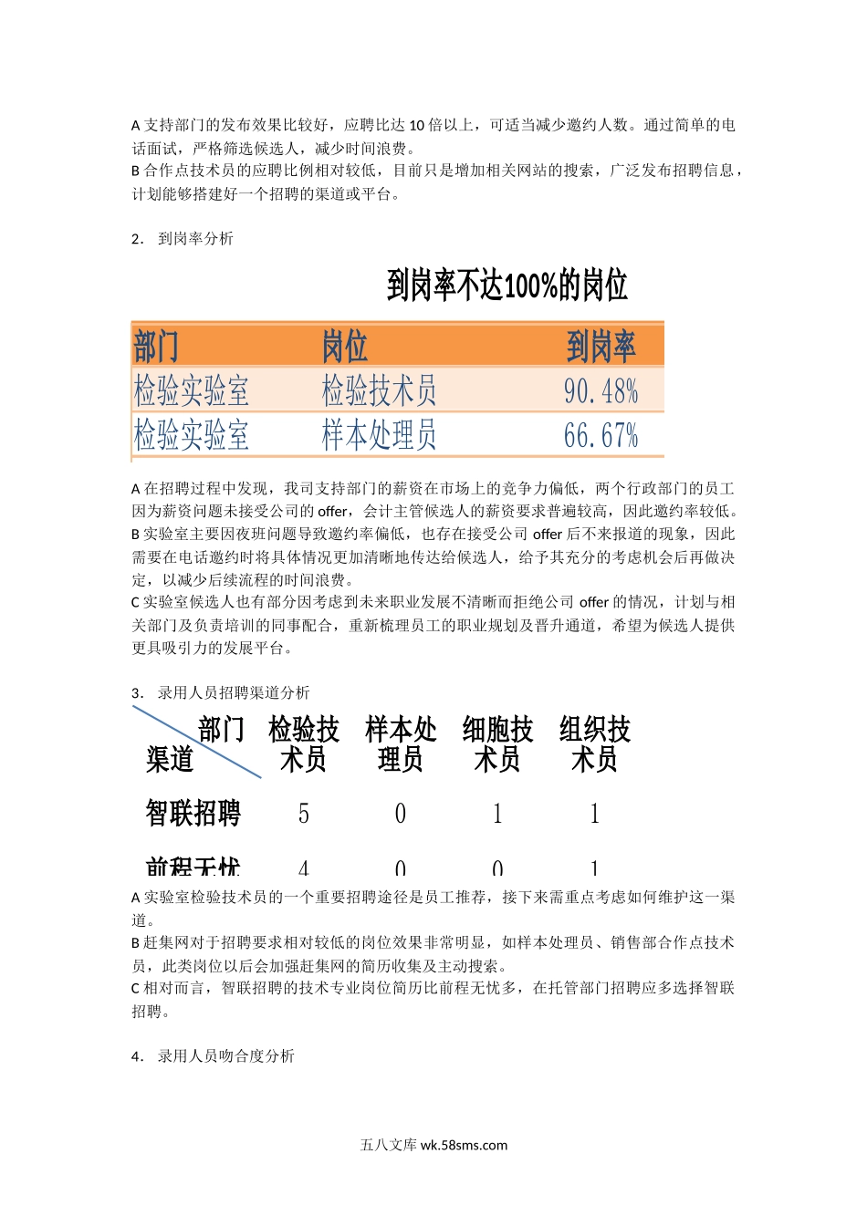 招聘版块总结报告.docx_第3页