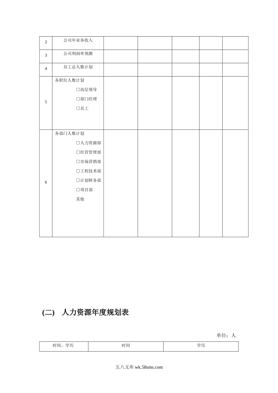 【年度规划方案】人力资源战略规划、预算编制、年度计划制订.doc_第2页