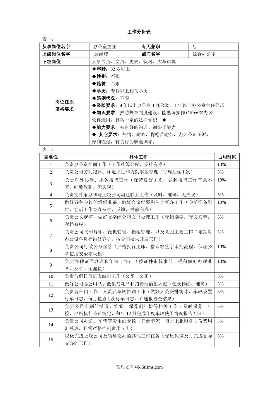 综合办公室工作分析表.doc_第1页