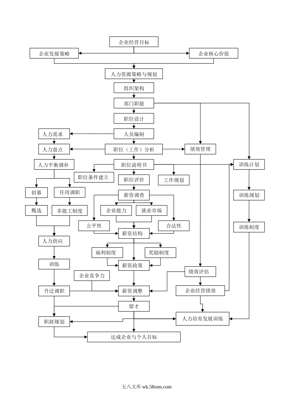 人力资源管理体系图.doc_第2页