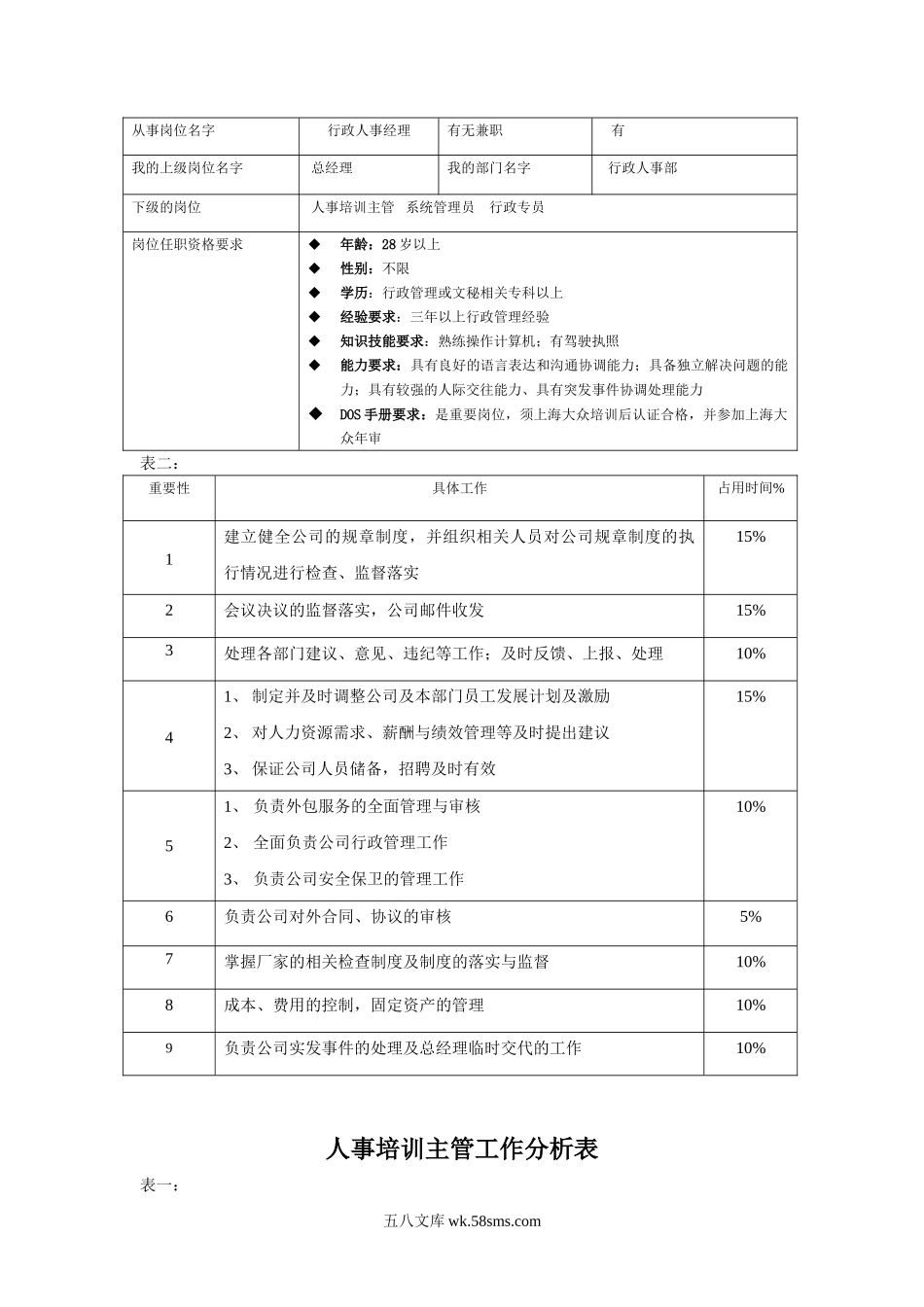 公司各岗位工作分析表.doc_第3页