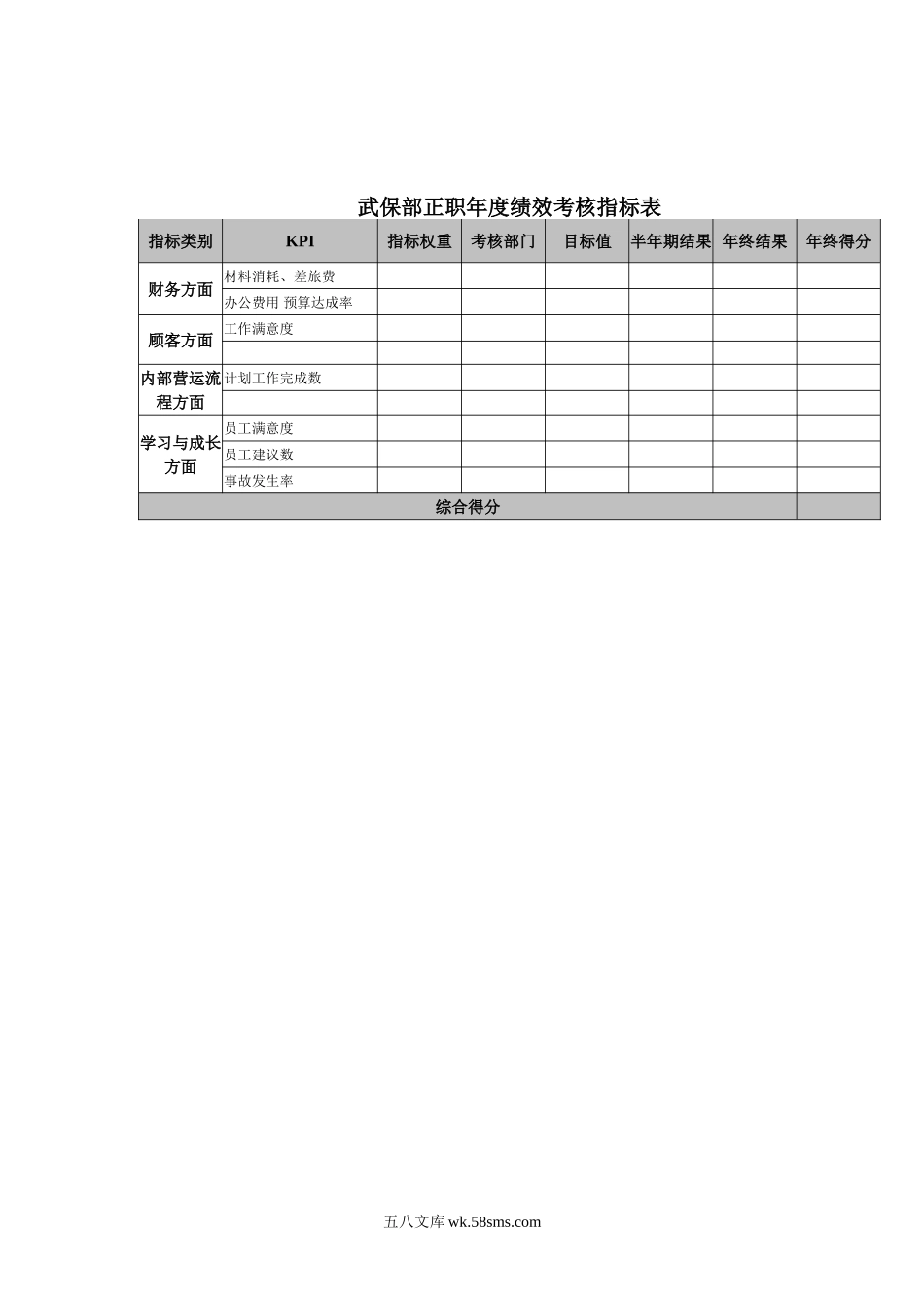 武保部正职年度绩效考核指标表.doc_第1页