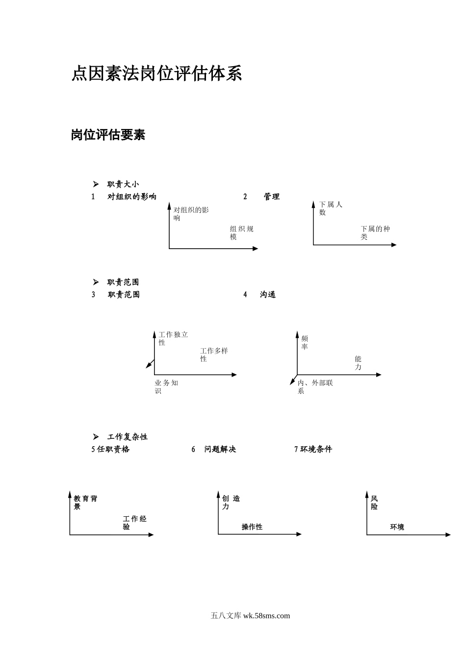 工作分析工具美世岗位评估体系(Mercer).doc_第3页