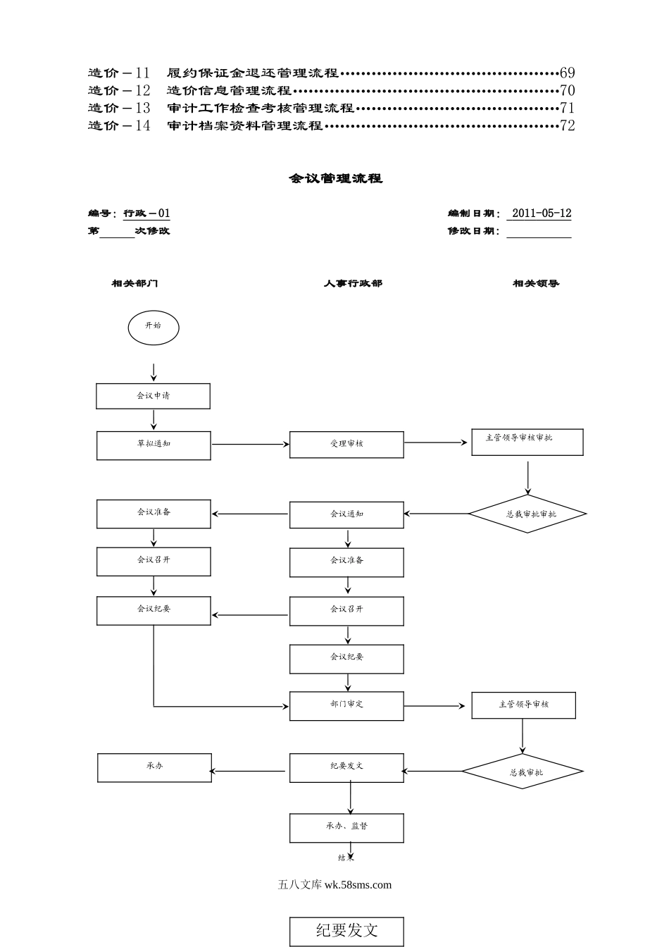 房地产公司全套业务流程图（72页）.doc_第3页