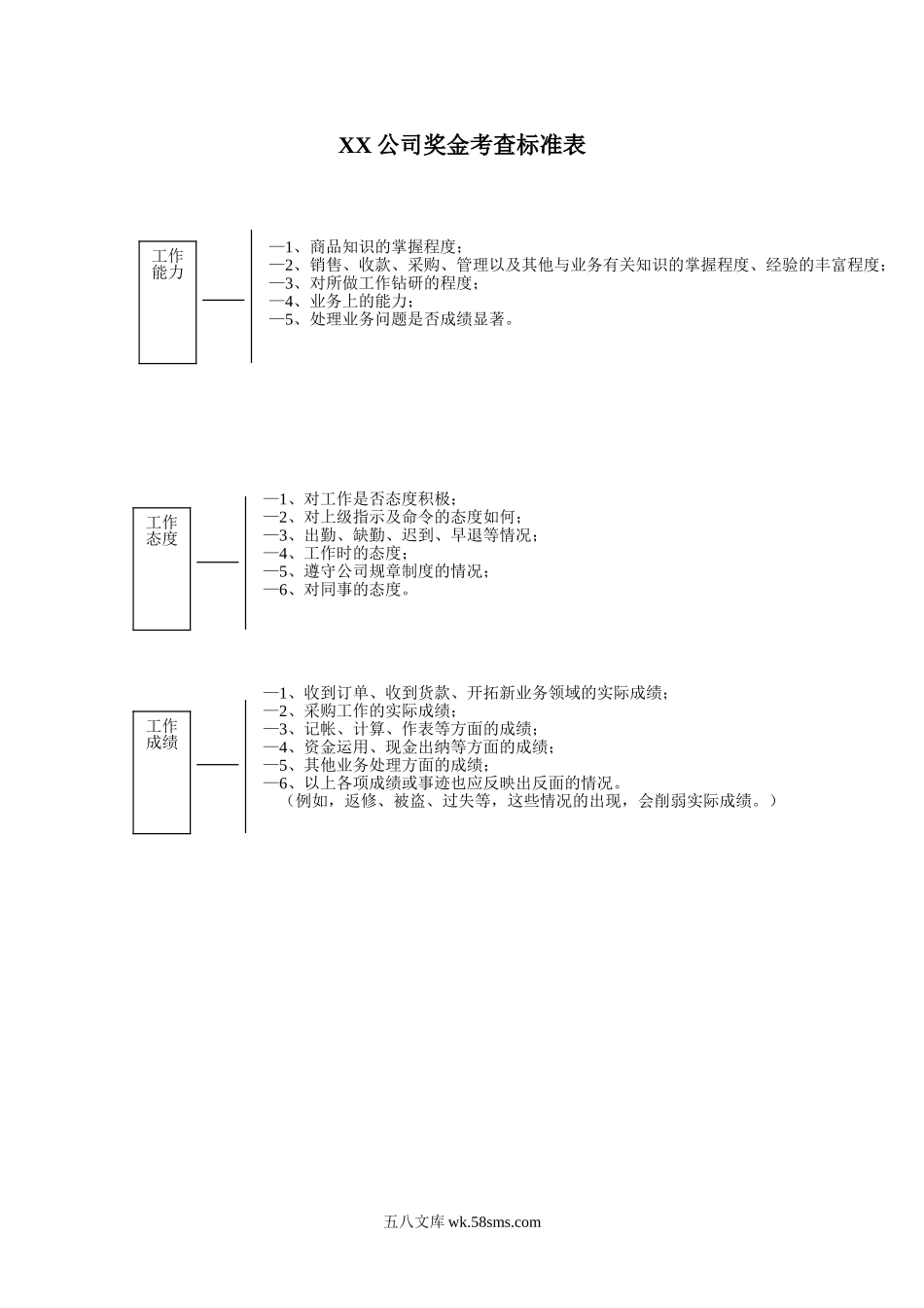 奖金考查标准表.doc_第1页